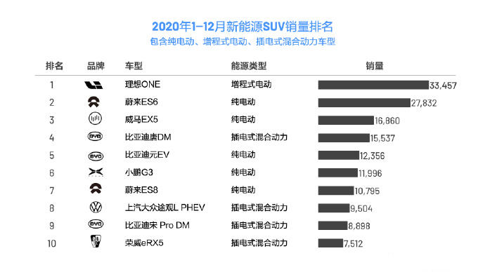 汽车品牌2021年价格调查，SUV和电动汽车市场表现强劲