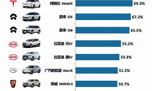 汽车品牌2021年价格调查，SUV和电动汽车市场表现强劲