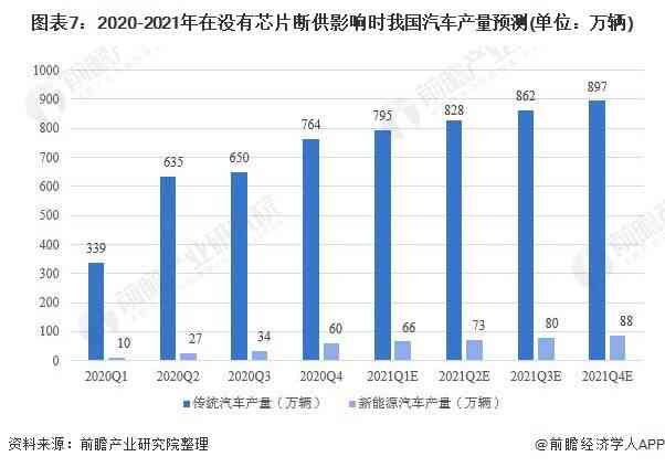 汽车品牌调查分析，消费者需求与市场趋势探讨