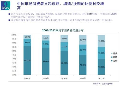 汽车品牌调查分析，消费者需求与市场趋势探讨