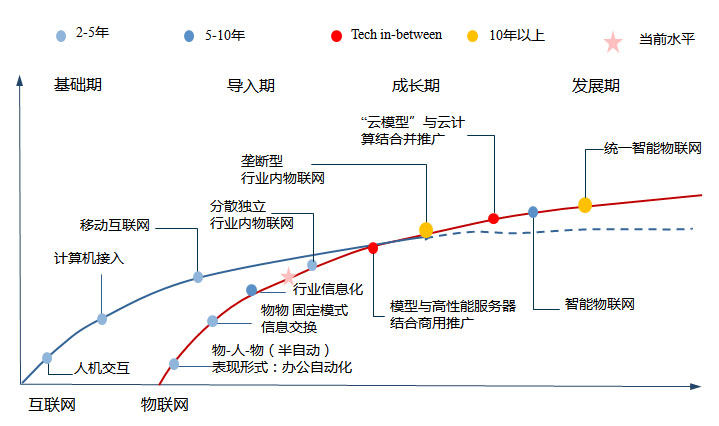 世界汽车品牌工厂关系的演变与未来趋势