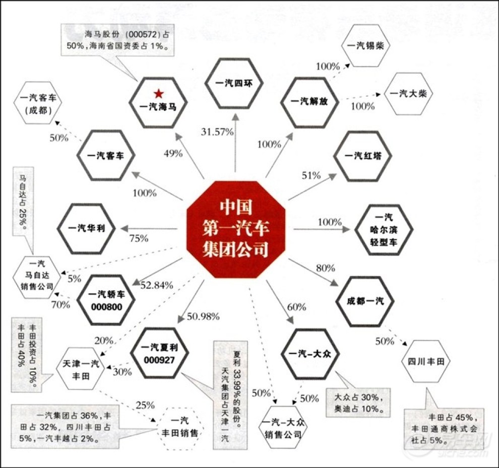 世界汽车品牌工厂关系的演变与未来趋势