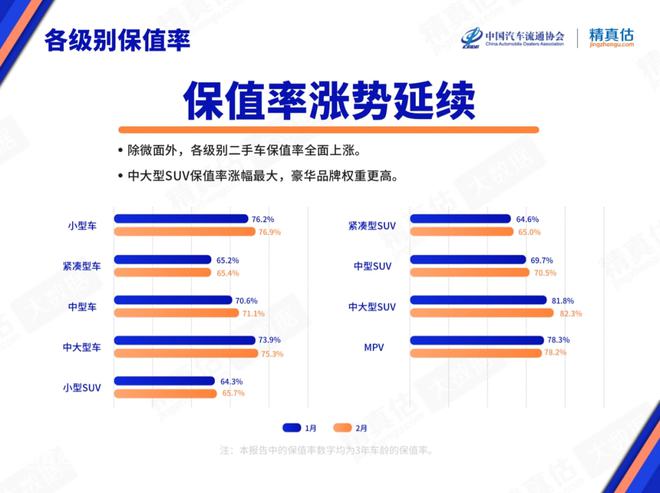 汽车品牌保值率2022:揭秘哪些品牌具有较高的保值能力