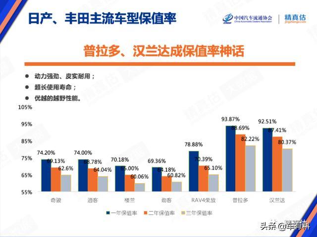 汽车品牌保值率2022:揭秘哪些品牌具有较高的保值能力