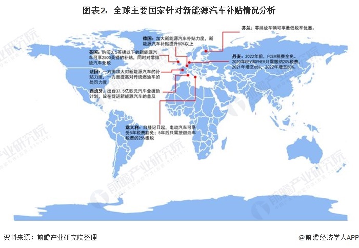 新加坡汽车市场的崛起，新加坡上市的汽车品牌发展现状与前景分析