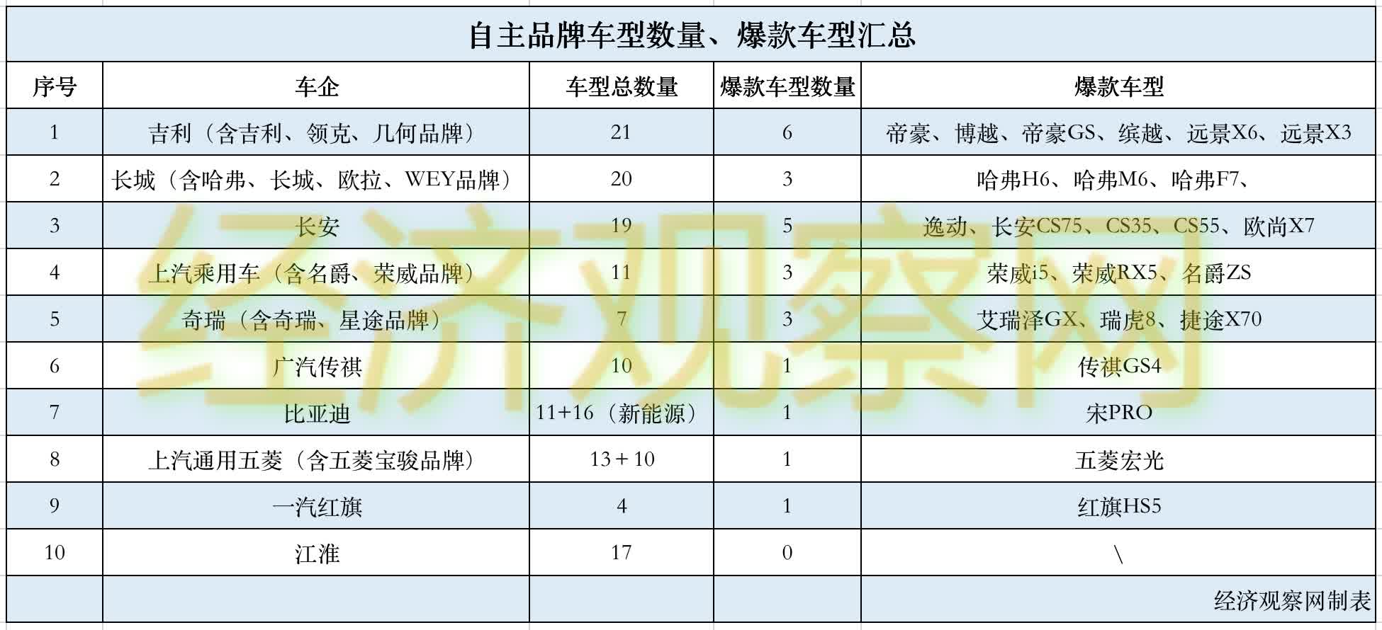 揭秘汽车品牌与板材等级的神秘关系