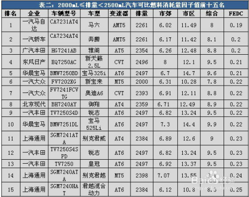 汽车品牌工薪阶级标准，购车指南与建议