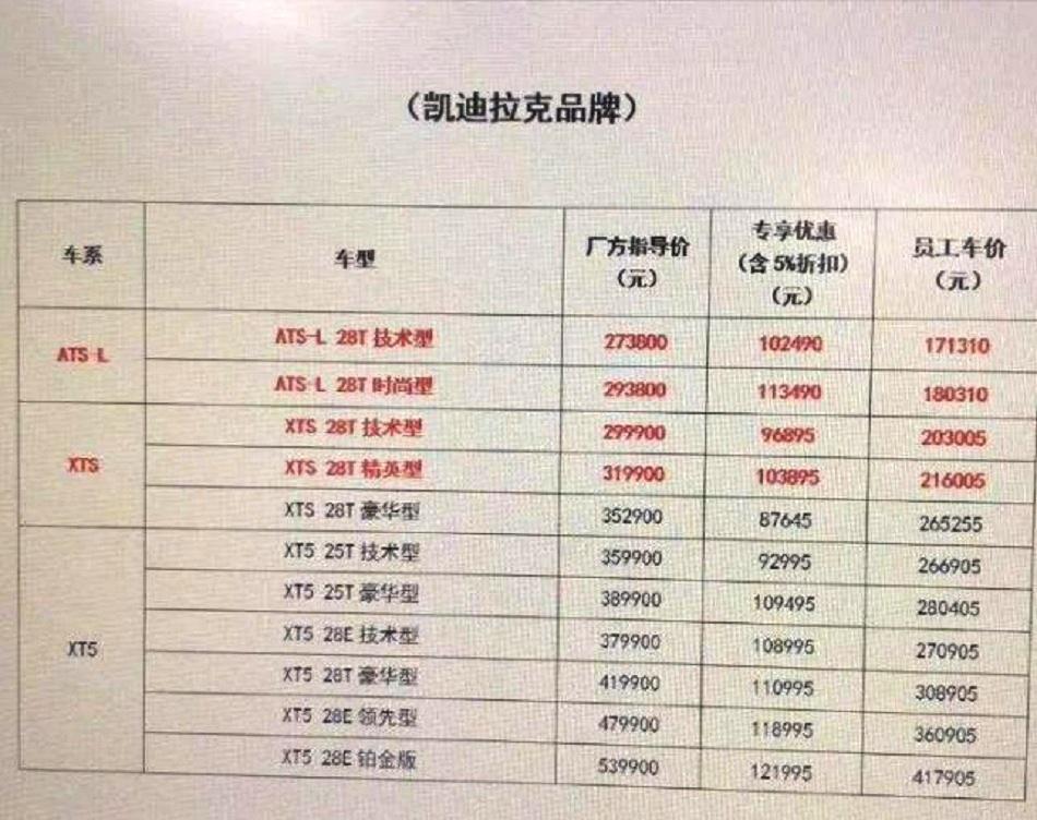 汽车品牌工薪阶级标准，购车指南与建议