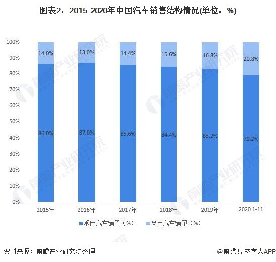 汽车品牌销售地域分布分析及市场趋势展望