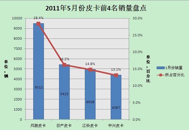 汽车品牌销售地域分布分析及市场趋势展望