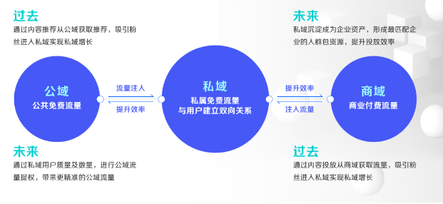 汽车品牌私域运营，打造独特用户体验的关键策略