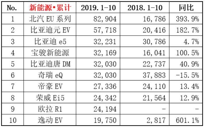 汽车销量下降，品牌面临的困境与出路