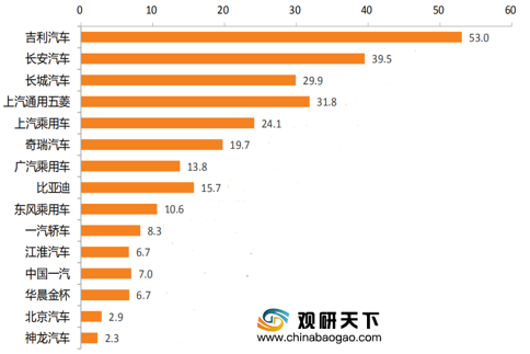 邢台汽车品牌市场调查，探寻本地汽车产业的发展与现状