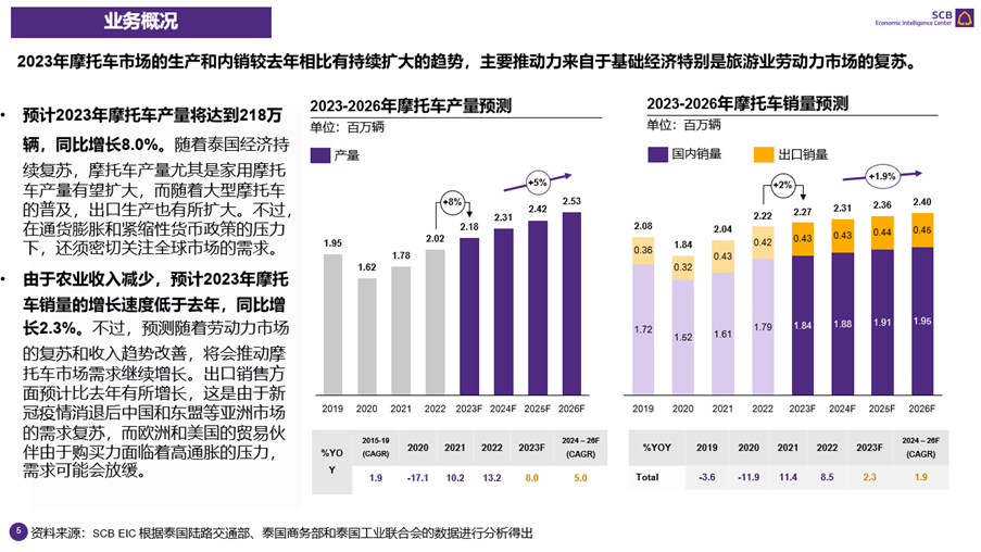 印度汽车市场展望，2023年销量预测与趋势分析