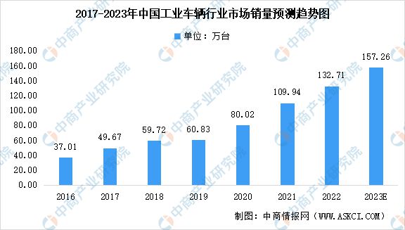 印度汽车市场展望，2023年销量预测与趋势分析