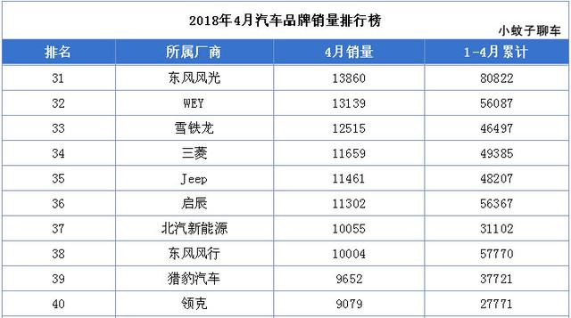 湖北省内知名汽车品牌推荐及比较分析