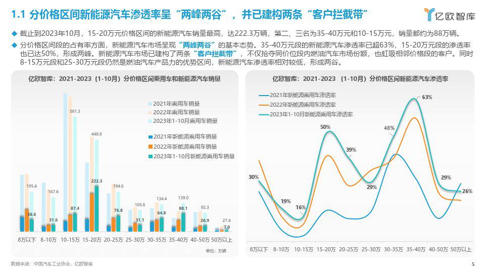 2023年汽车品牌走向，新格局下的竞争与创新