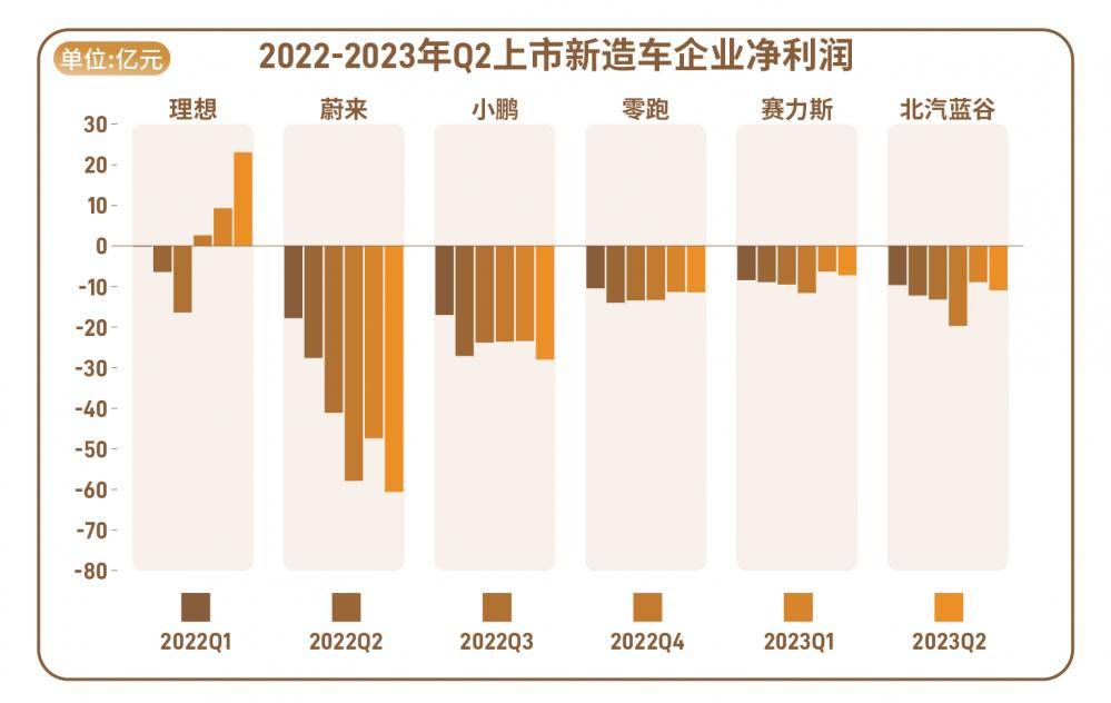 2023年汽车品牌走向，新格局下的竞争与创新