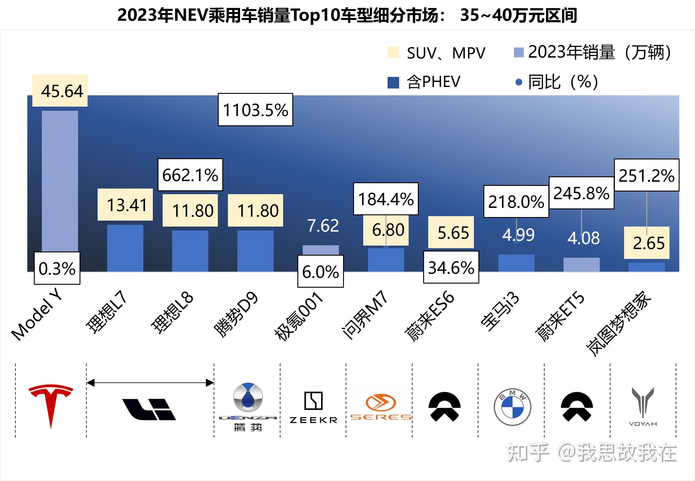 2023年汽车品牌走向，新格局下的竞争与创新