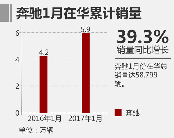 销量不佳的汽车品牌，原因与出路