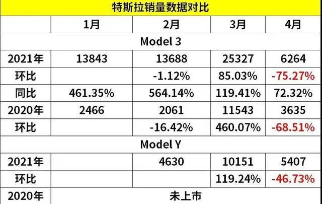 销量不佳的汽车品牌，原因与出路