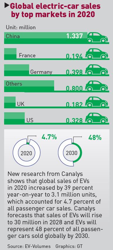 Title: The Evolution and Impact of Automotive Brands on the Global Market