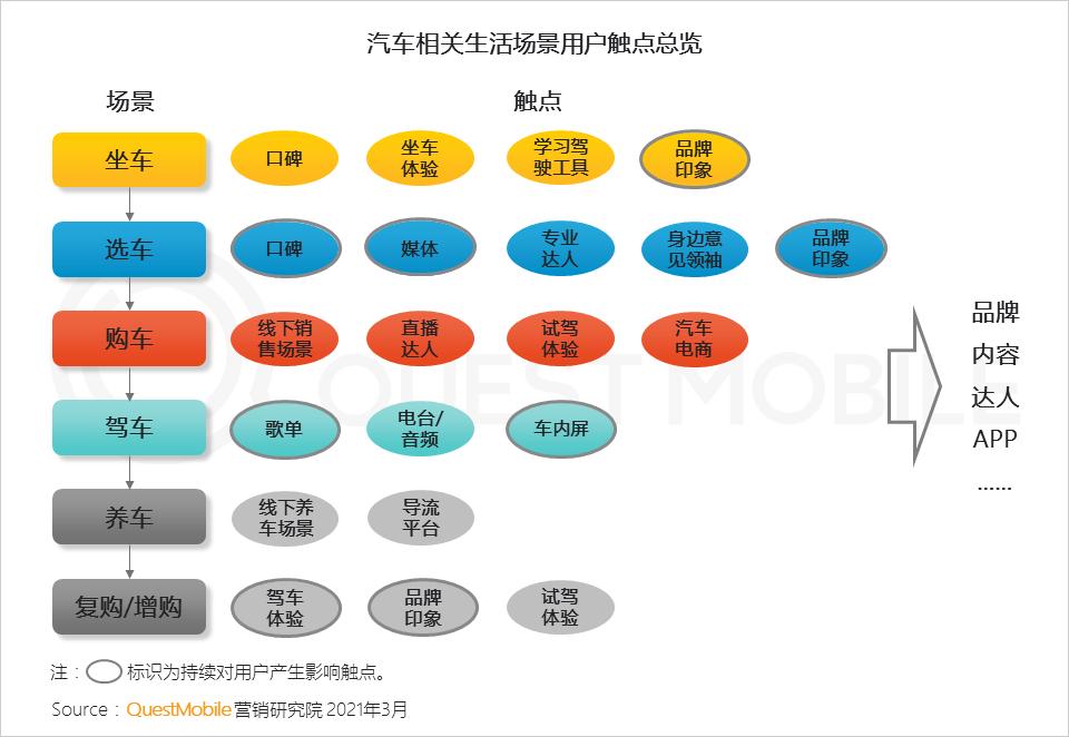 汽车品牌社交平台模式，重塑消费者购买体验的新视角