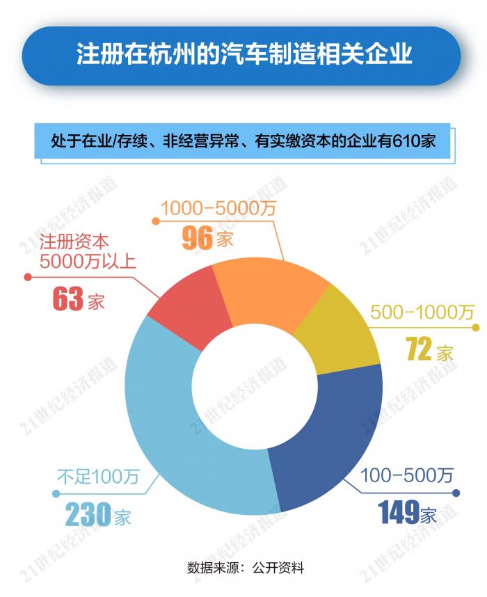 杭州有汽车品牌吗？——探讨杭州市的汽车产业发展