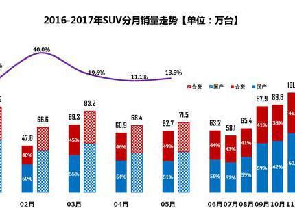 自主汽车品牌2018销量分析，持续崛起，挑战合资品牌霸主地位