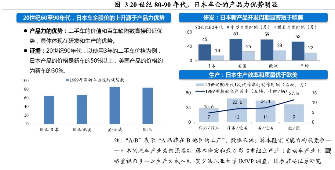 拥有汽车品牌的国家，汽车产业的发展与竞争