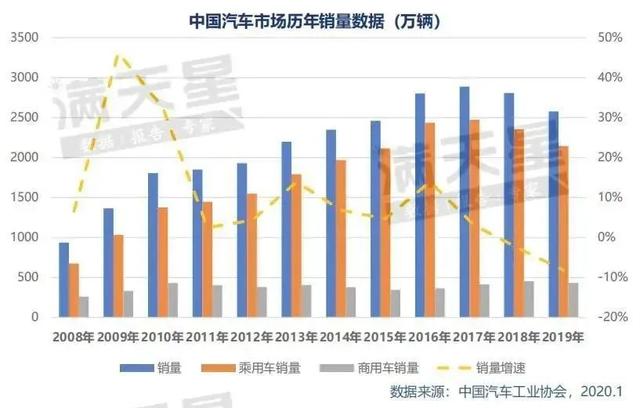 拥有汽车品牌的国家，汽车产业的发展与竞争