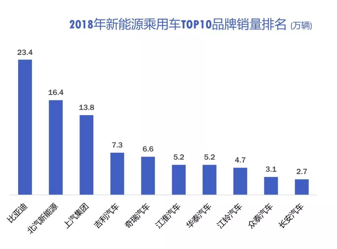 网络汽车品牌崛起，探索新兴市场的潜力与挑战