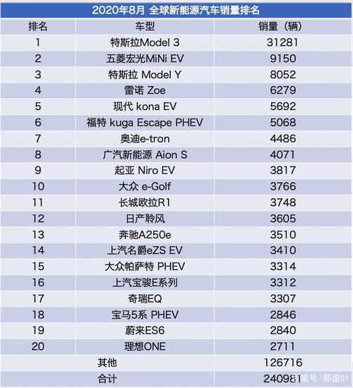 新能源顶尖汽车品牌