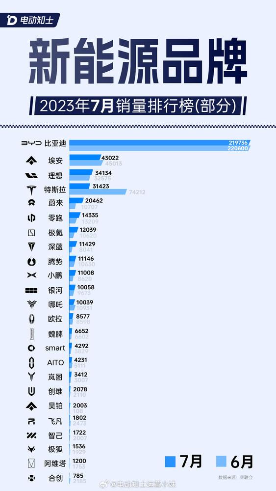 新能源顶尖汽车品牌