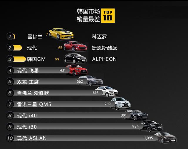 韩国工艺汽车品牌排行