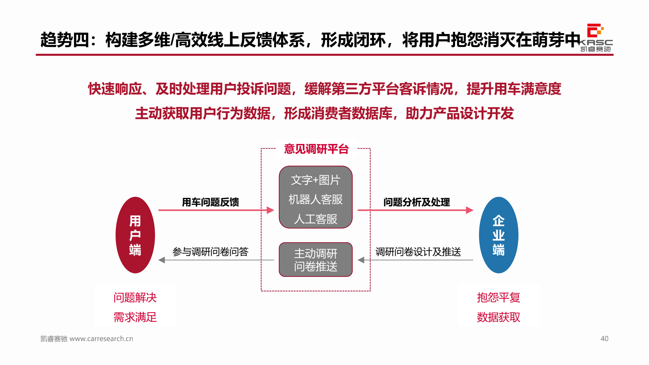 汽车品牌客户需求调研