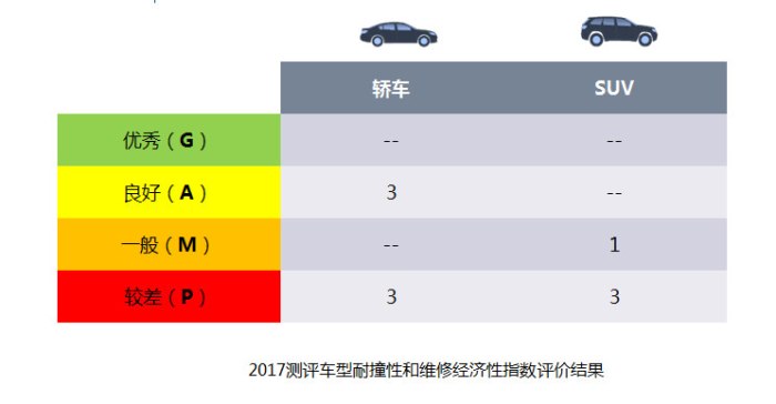 汽车品牌级别划分标准，如何区分优质与劣质汽车？