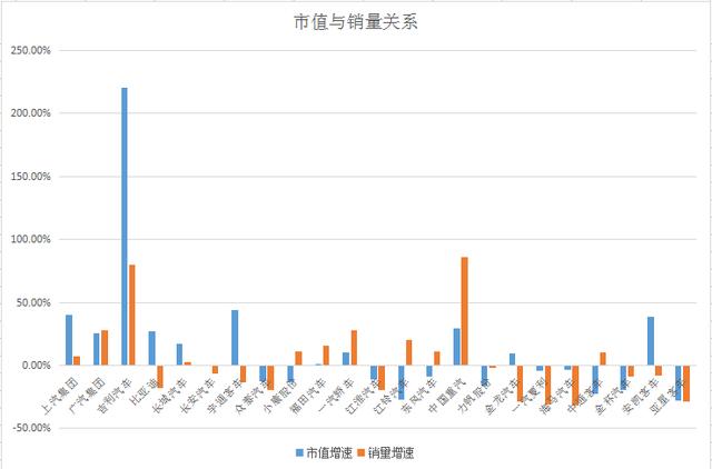 汽车品牌公司市值排行，一场商业盛宴的背后