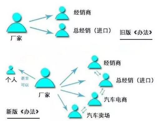 汽车品牌免费销售模式，颠覆传统营销策略的新篇章