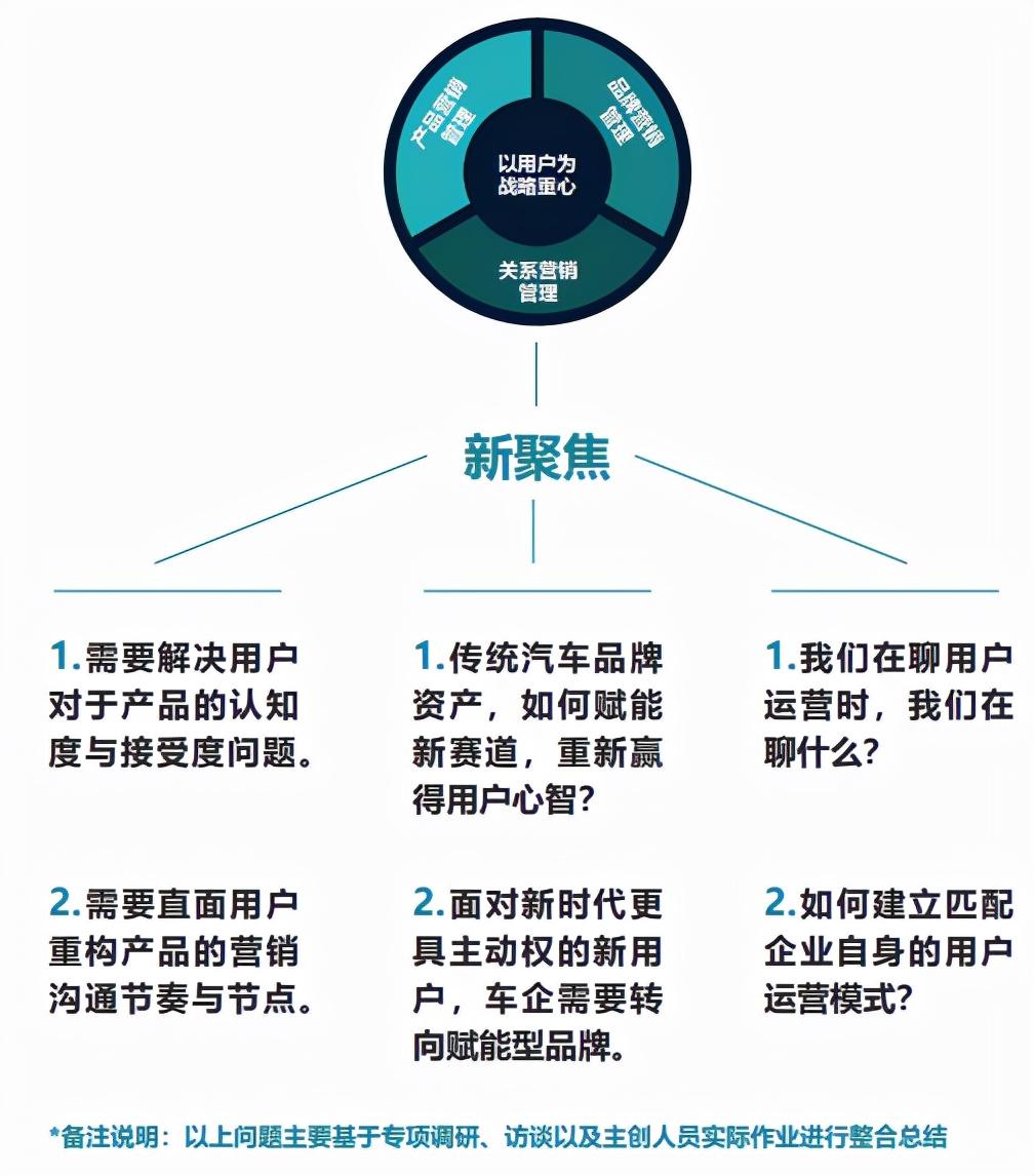 汽车品牌免费销售模式，颠覆传统营销策略的新篇章