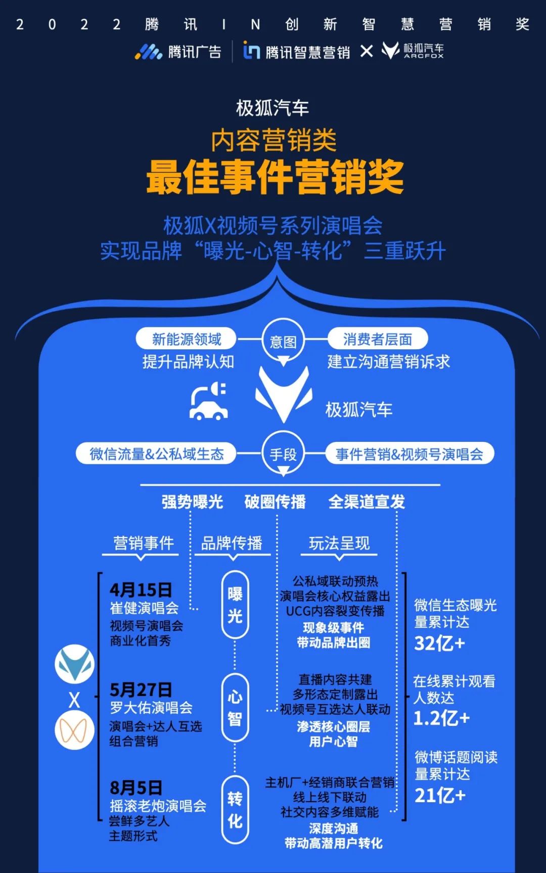 汽车品牌免费销售模式，颠覆传统营销策略的新篇章