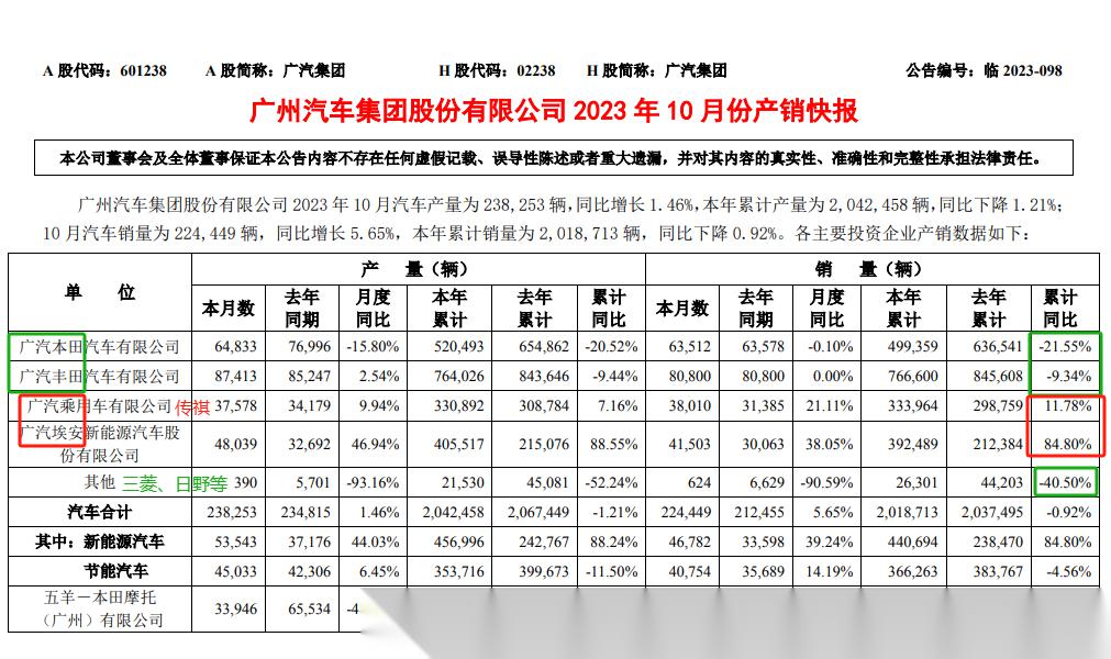 国企汽车品牌降价原因