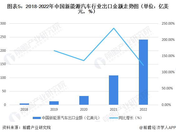 中国汽车品牌率的崛起与挑战