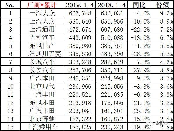 上海汽车品牌排名大揭秘，一场本土与国际品牌的较量