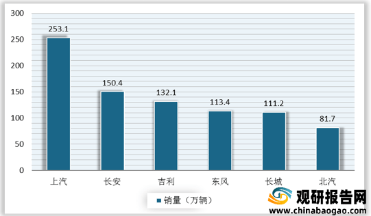 我国自主汽车品牌现状及其发展策略探讨