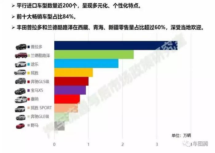 2017年进口汽车品牌大盘点