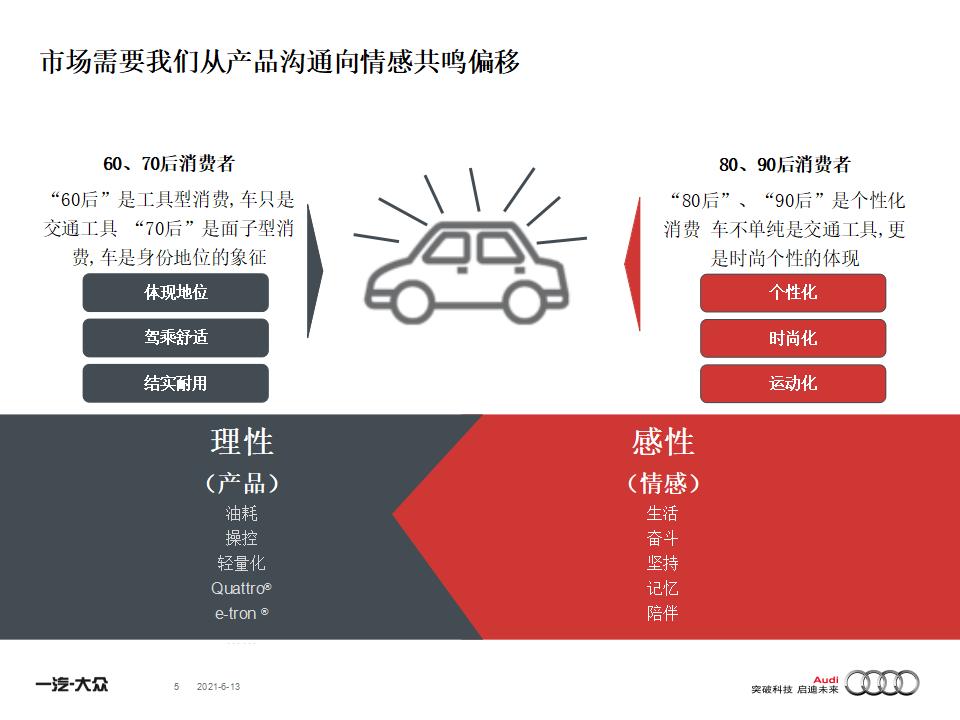 汽车品牌形象理论及其在现代市场中的应用