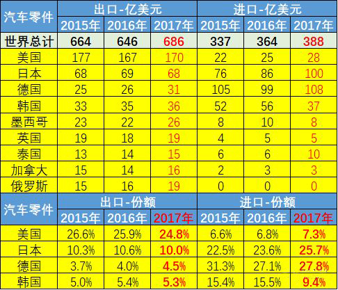 中美汽车品牌涨价，原因、影响与未来趋势