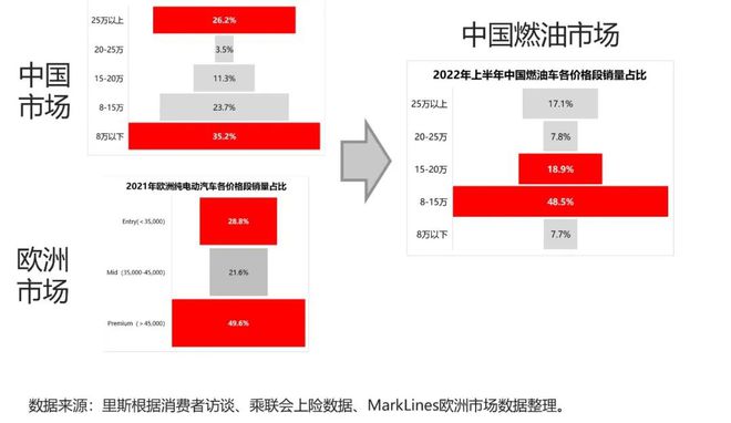 汽车品牌营销策略，打造独特的市场定位与传播方式