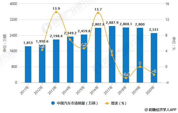 汽车品牌的重点班，揭秘各大品牌的核心竞争力及未来发展趋势